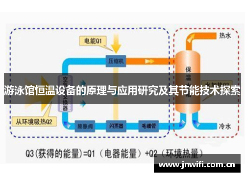 游泳馆恒温设备的原理与应用研究及其节能技术探索