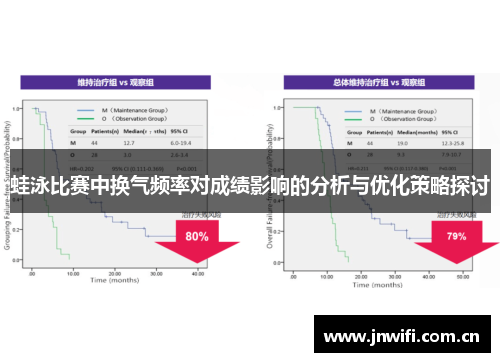 蛙泳比赛中换气频率对成绩影响的分析与优化策略探讨